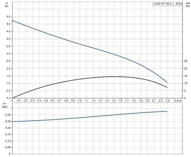 Unilift KP 150 A 1.png